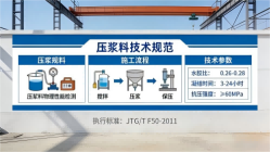 齐河本地工厂讲解：说一遍公路压浆料和铁路压浆料的区别